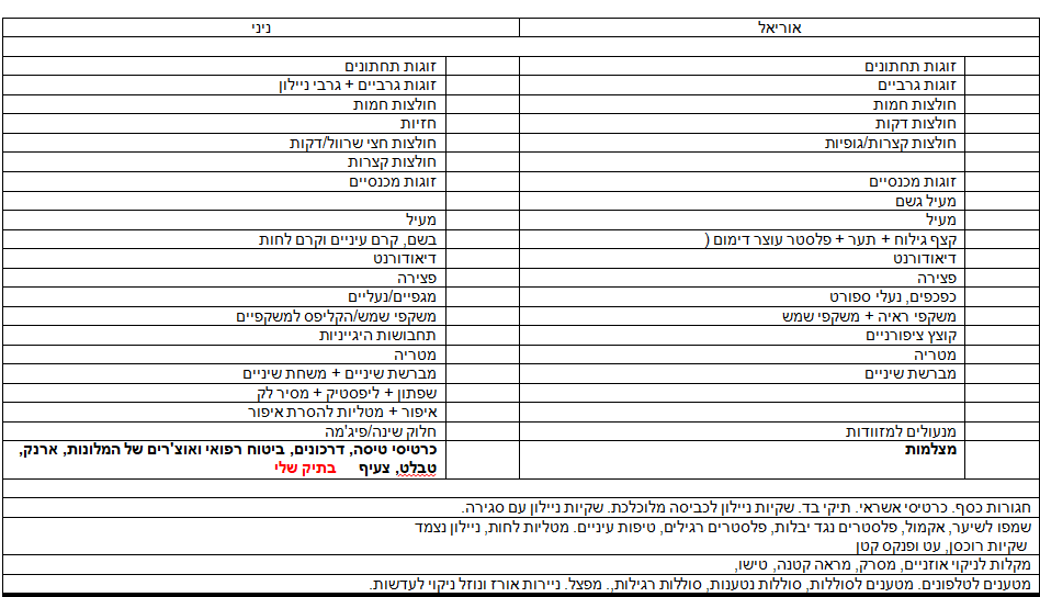 רשימה